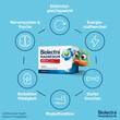 Biolectra Magnesium 400 mg ultra Kapseln - 4