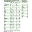 Aminobase Dr. Jacob`s Pulver - 3