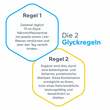Glyck Konzentrat - 4