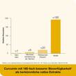 Curcumin-Loges plus Boswellia Kapseln - 5