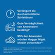 Hoggar® Night 25 mg Doxylamin Schlaf-Schmelztabletten - 5