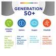 Centrum Generation 50 + Tabletten - 4