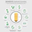 Biomenta Sehkraft Kompl.DHA Lutein Zeaxanthin Kapseln  - 3