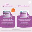 Agnucaston 20 mg Filmtabletten - 6