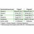 Bacillus subtilis plus Dr. Jacob`s Kapseln - 3