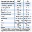 Prostichol Dr. Jacob`s Pulver - 3