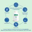 Magnesium Diasporal Komplex pure Kapseln - 4