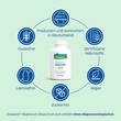 Magnesium Diasporal Bisglycinat pure Kapseln - 4