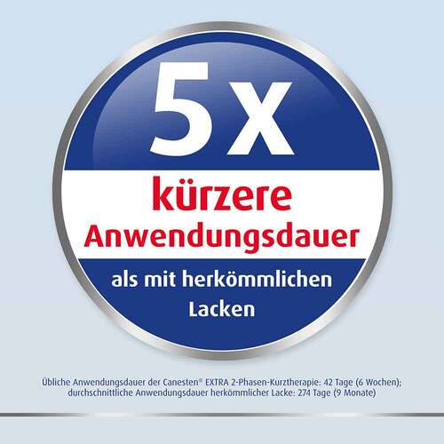 Canesten EXTRA Nagelset zur Behandlung von Nagelpilz - 8