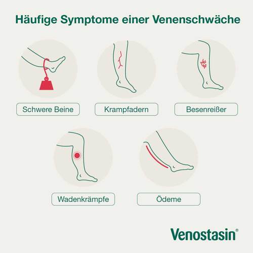 Venostasin® retard Kapseln mit Rosskastaniensamen-Trockenextrakt - 6
