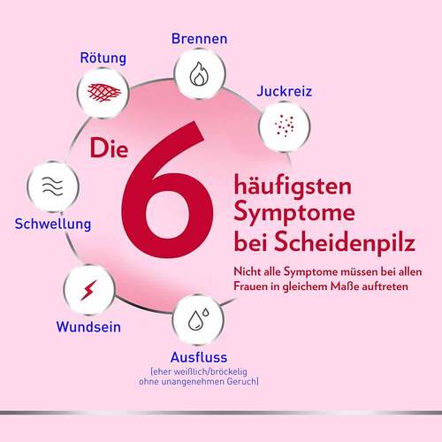 Canesten® GYN 3-Tage-Therapie Vaginalcreme bei Scheidenpilz - 7