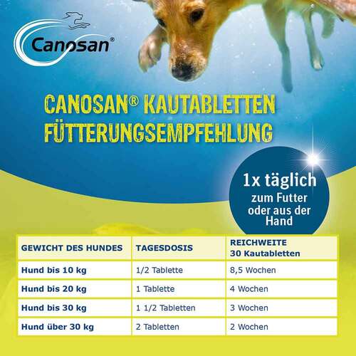 Canosan Kautabletten vet. (f&uuml;r Tiere) - 5