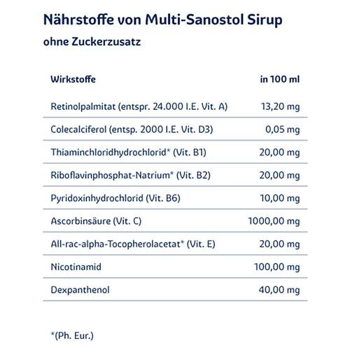 multi-sanostol® Sirup ohne Zuckerzusatz - 4