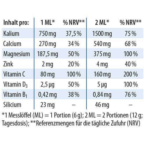 Basenpulver plus Dr. Jacobs - 2