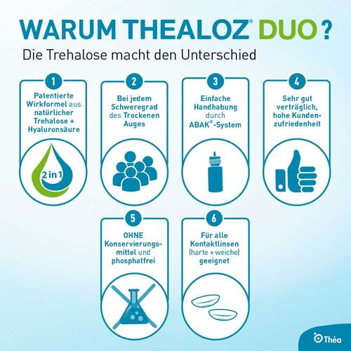 Thealoz® Duo Augentropfen - 3