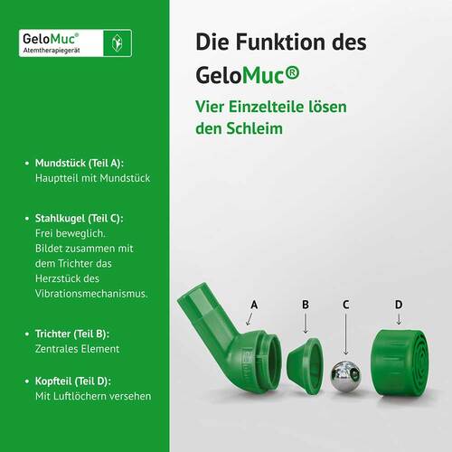 GeloMuc® Atemtherapieger&auml;t - 6