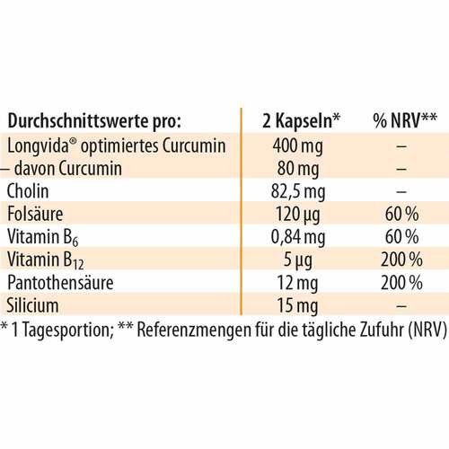 Neuracur Dr. Jacob`s Kapseln - 4