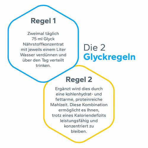 Glyck Konzentrat - 4