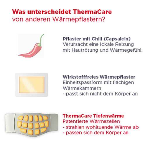 Thermacare bei punktuellen Schmerzen - 3