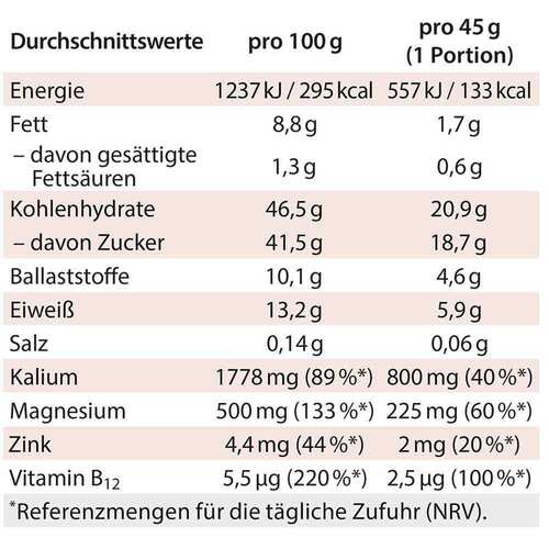 Basen-Riegel Dr. Jacob`s - 6