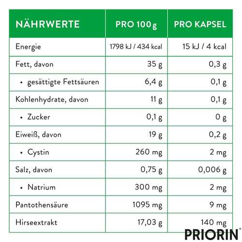 Priorin Kapseln - 8