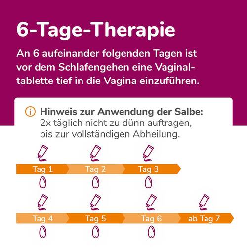 Biofanal® Kombipackung bei Scheidenpilz  - 6