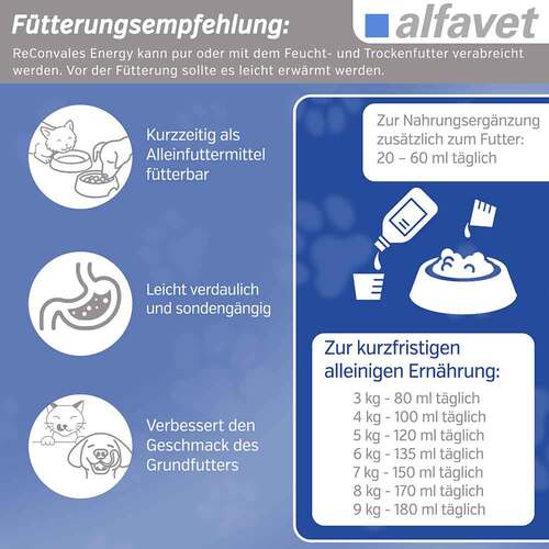 Reconvales Energy Di&auml;t-Erg.Futterm.f&uuml;r kl.Hund / Katze - 5
