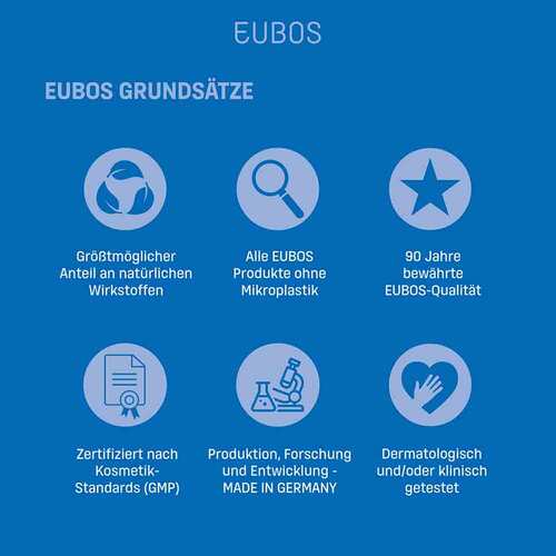 Eubos Sensitive Shampoo Dermo Protectiv - 8