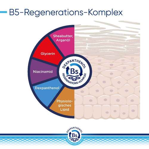 Bepanthol Derma feuchtigkeitsspendende K&ouml;rperlotion Nachf&uuml;llbeutel - 7