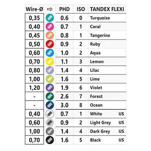 Tandex Flexi Interdentalb&uuml;rste aqua blue PHD1.0 / ISO2 - 2