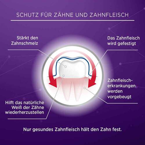 Lacalut aktiv Zahnfleischschutz &amp; ges.Zahnschmelz - 4