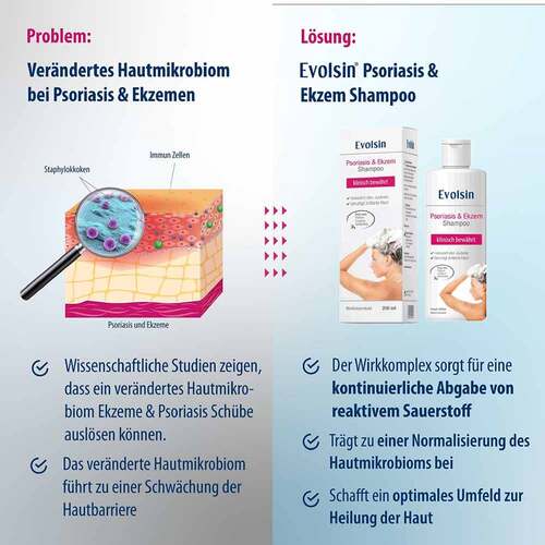 Evolsin® Ekzem &amp; Psoriasis Shampoo - 7