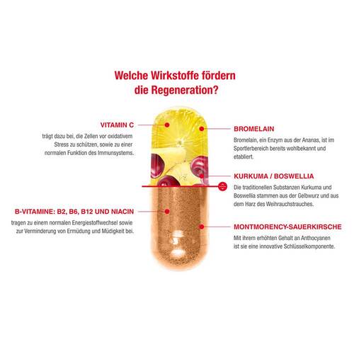 Wobenzym sport Kapseln - 3