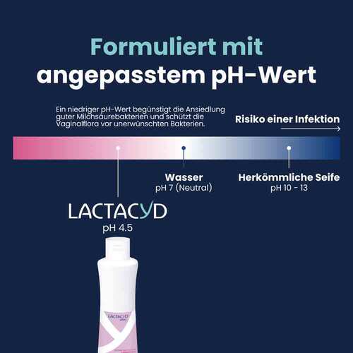 Lactacyd + pr&auml;biotisch Intimwaschlotion - 6