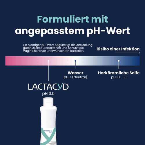 Lactacyd + Aktiv Intimwaschlotion - 6