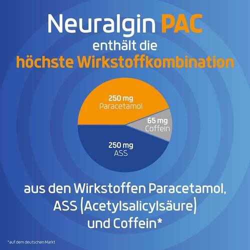 Neuralgin® PAC bei Kopfschmerzen und Migr&auml;ne Tabletten  - 3