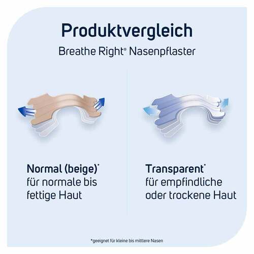 Besser Atmen Breathe Right® Nasenpflaster normal transparent  - 3