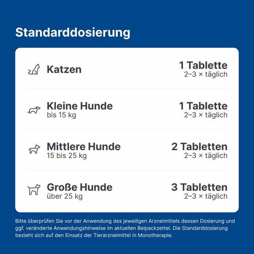 Nurexan LT ad us. vet. Tabletten - 6