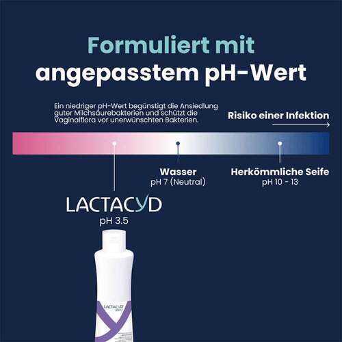 Lactacyd plus beruhigend Intimwaschlotion - 6