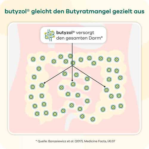 Butyzol mikroverkapsel.Natriumbutyrat Apriwell Hartkapseln - 2