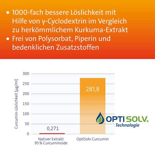 Curcumin Hevert Optisolv Kapseln - 4