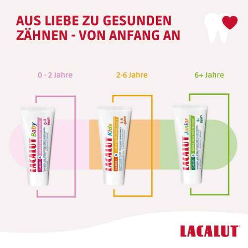 Lacalut Kids Karies & Zuckersäurenschutz 2 - 6 Jahre - 7