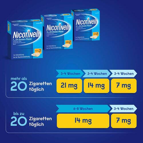 NICOTINELL 21 mg / 24-Stunden-Nikotinpflaster, Pflasterst&auml;rke Stark (1) - 5