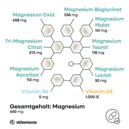 Magnesium 7IN1 Komplex + B6 + D3 Kapseln - 3