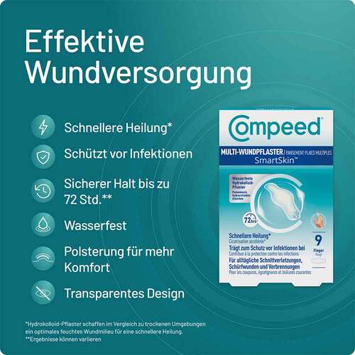 Compeed Multi-Wundpflaster Smartskin Finger - 2